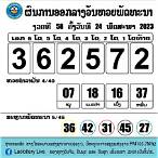 ผลเลขลาววันนี้